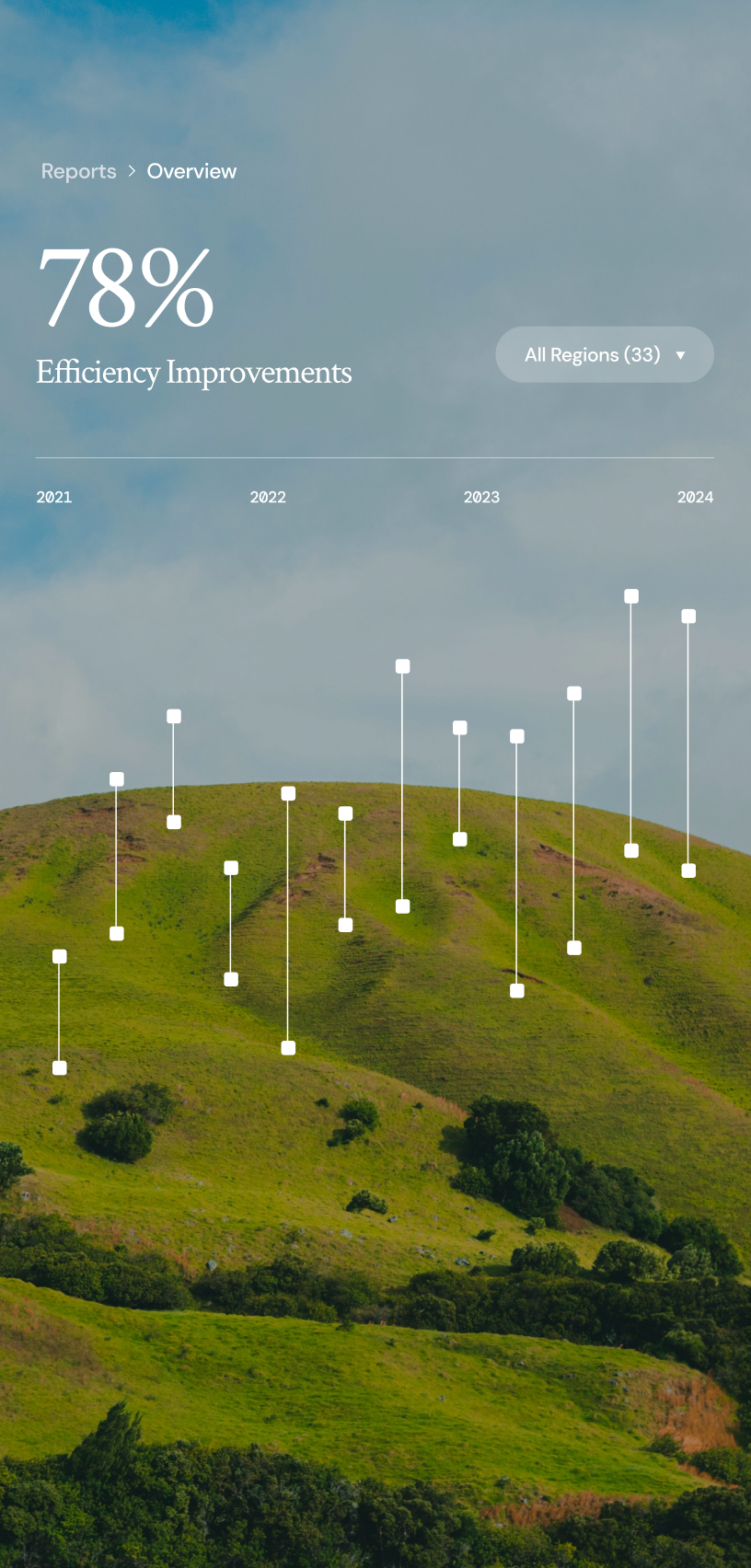 Data points on top of landscape